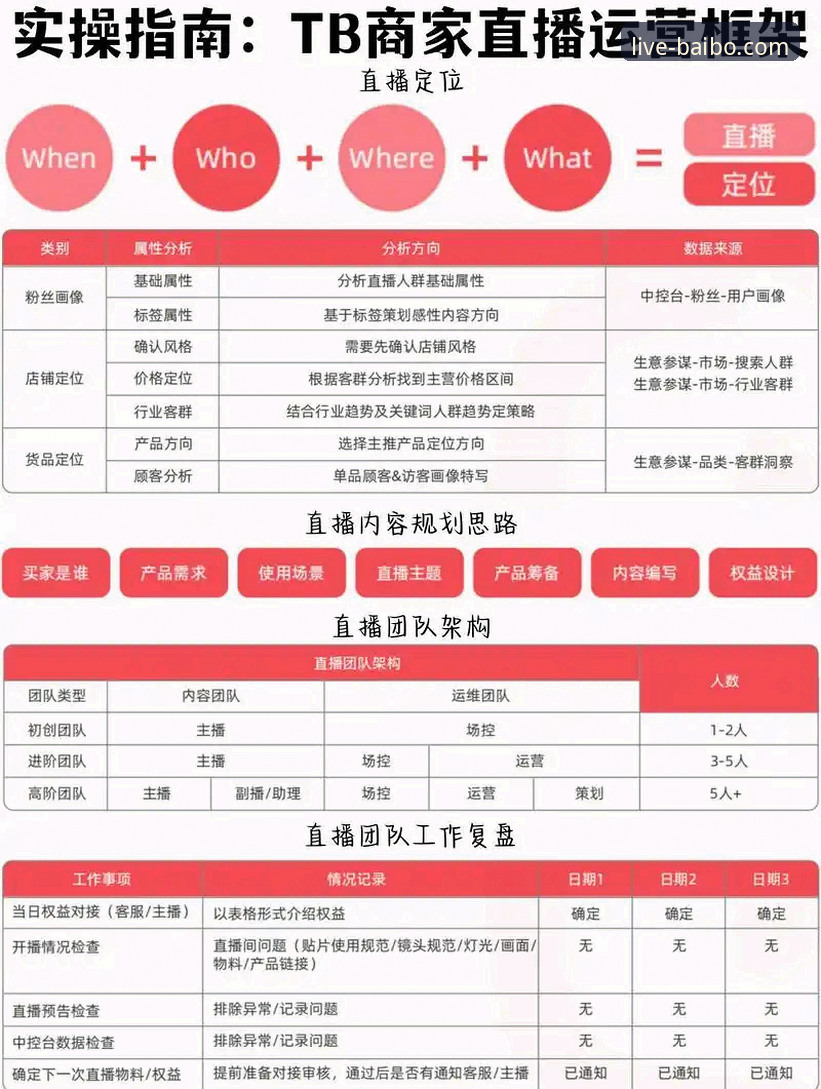 百博赛事覆盖功能实用详解——从数据维度看懂体育直播平台的核心能力